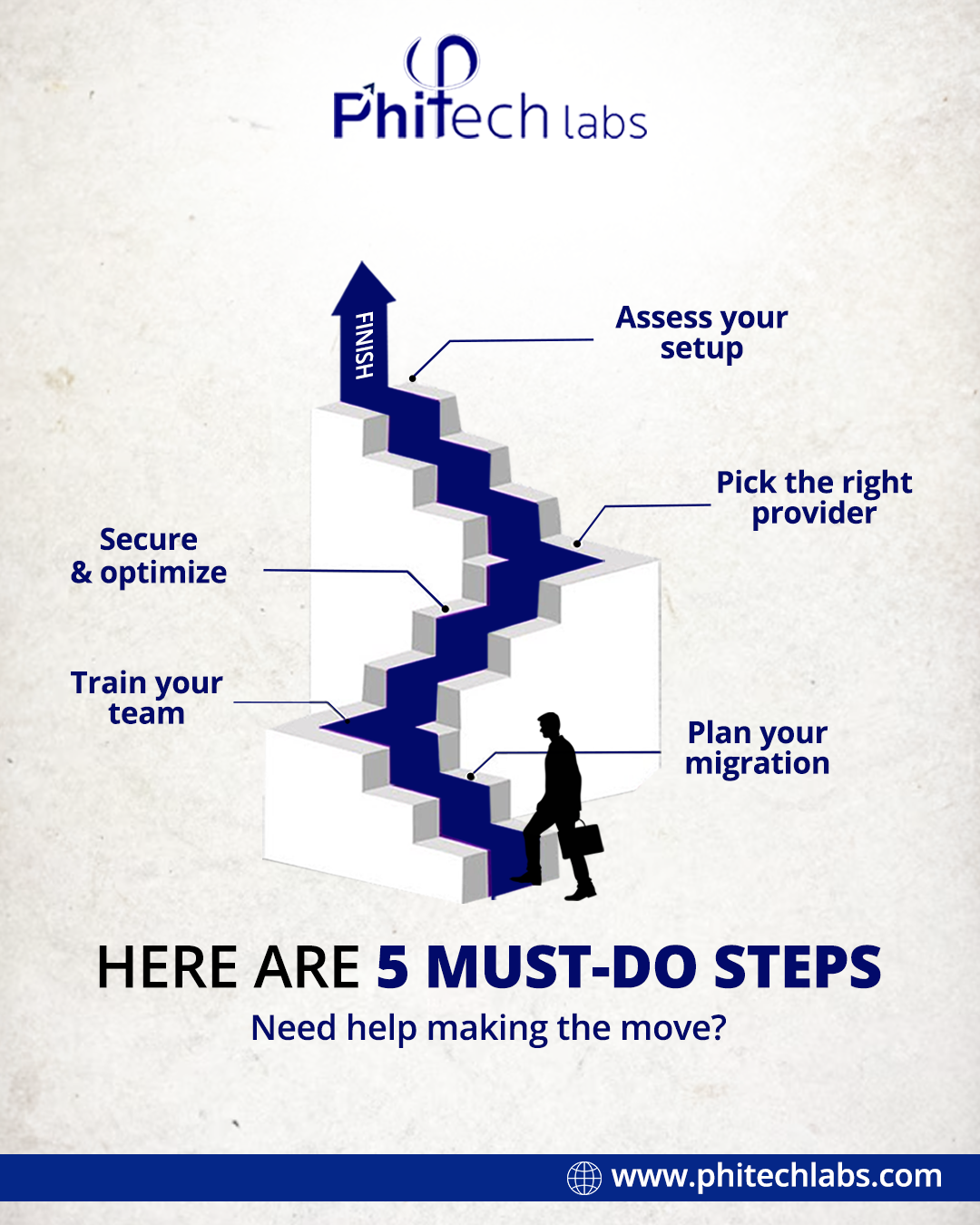 Here are 5 must-do steps Post