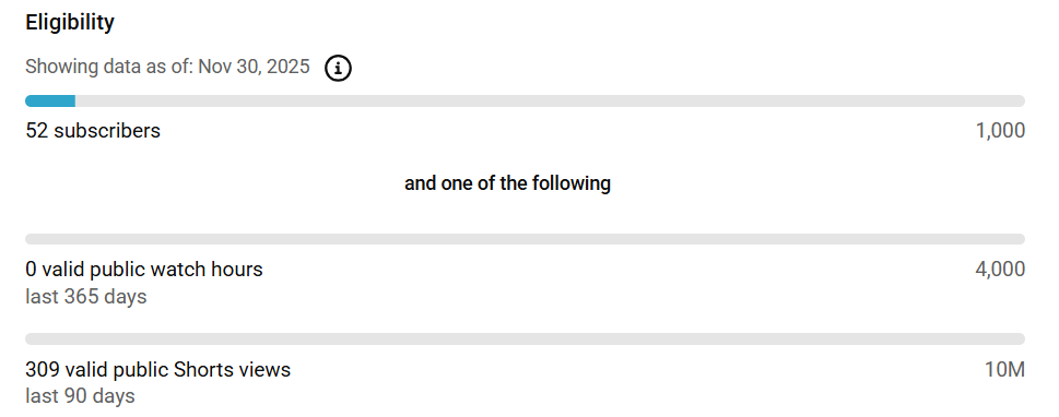 YouTube eligibility criteria