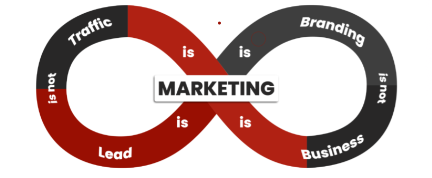 digital marketing company